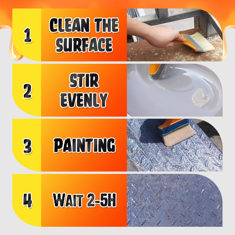 Water-based Rust Remover for Metal