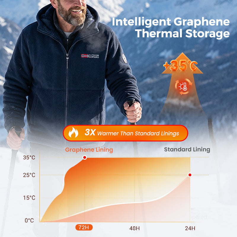 🔥Upgraded Unisex Hooded Casual Graphene Heated Insulated Jacket (with Internal Pockets)
