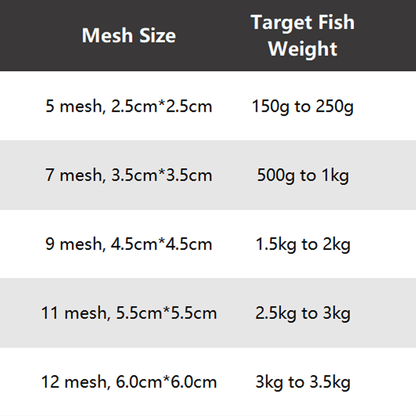 🔥2025 Hot Sale🔥Fishing Gill Net with Spring Bait Trap