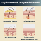 🔥Painless Full Body Hair Removal Cream for Men & Women– Skin-friendly for all areas🌿